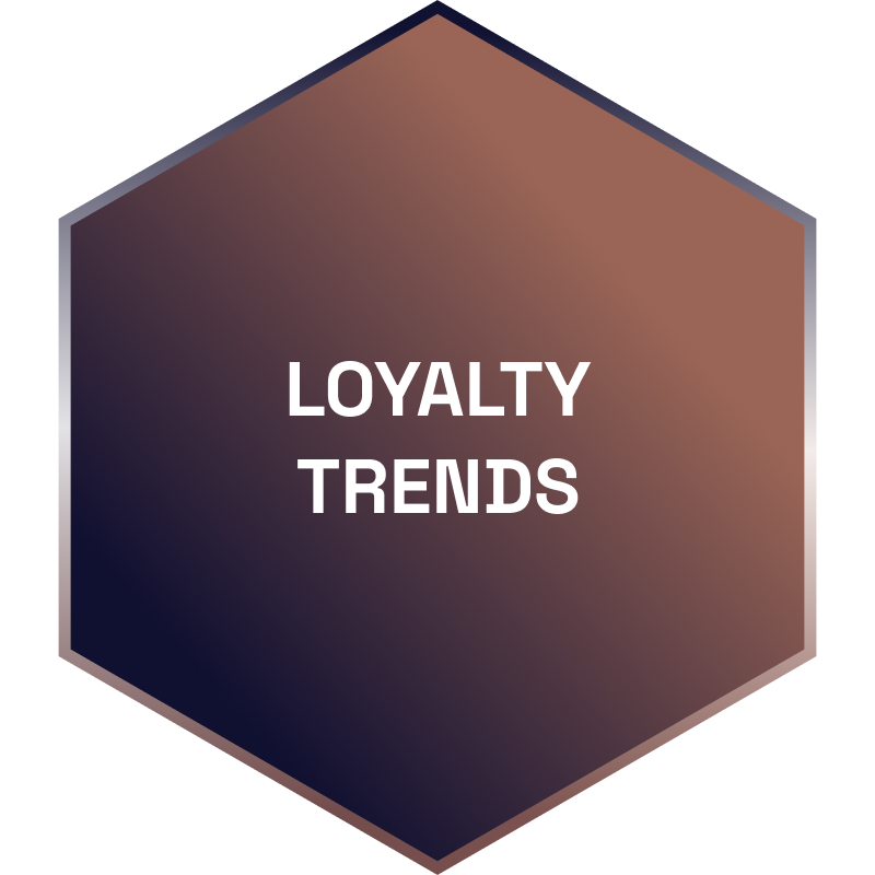 Marketing-Executive-Summit-2022-Topis-LOYALTY TRENDS